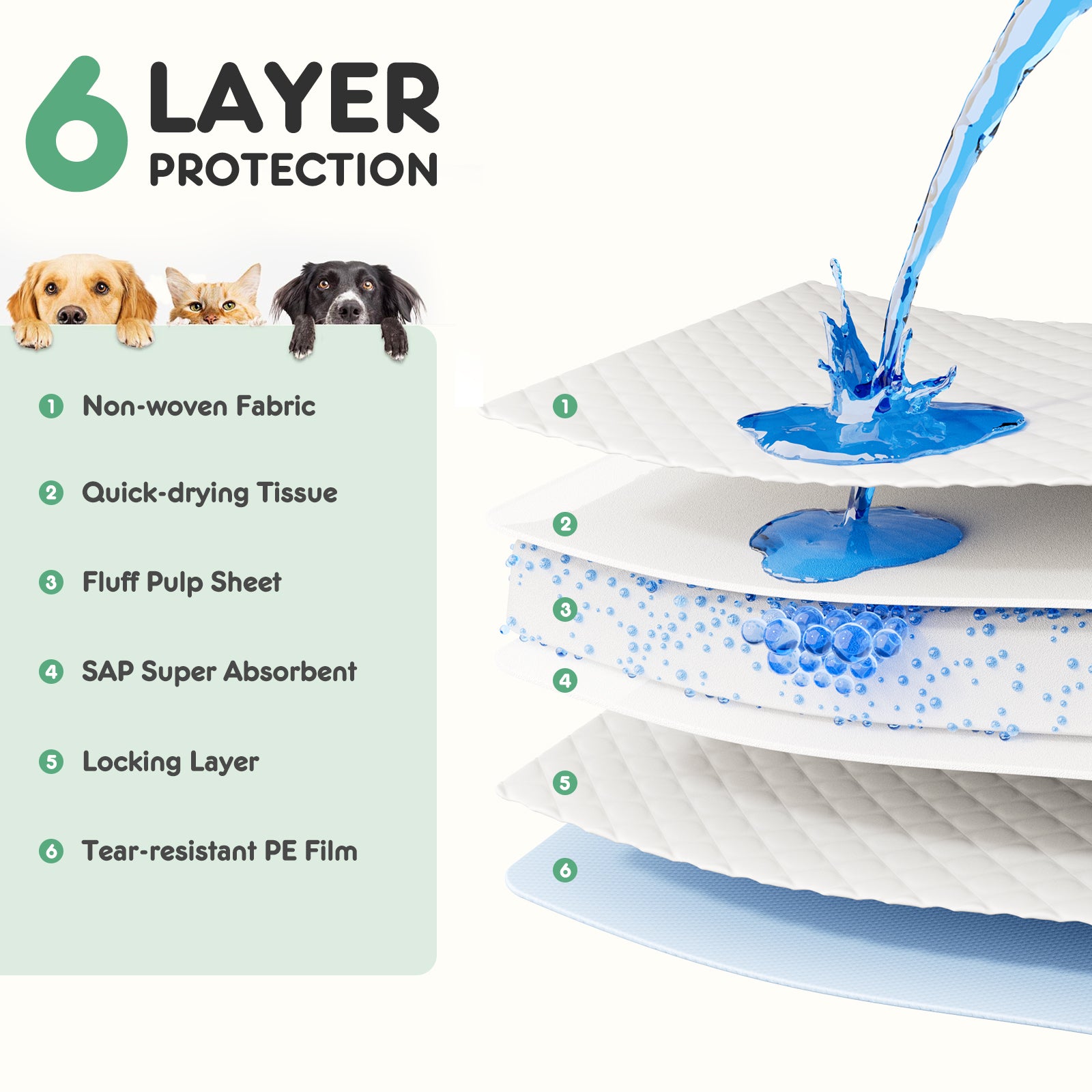 Empaquetaduras desechables para cachorros, de secado rápido y antifugas, absorbentes para orina de perro.